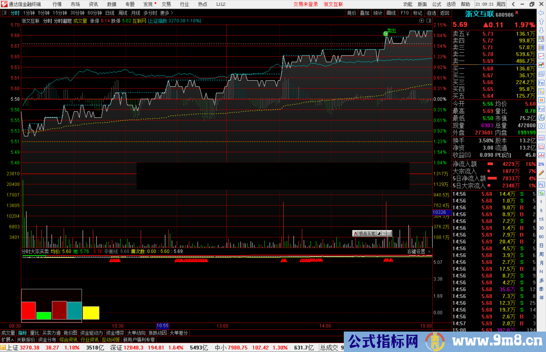 通达信分时大宗买卖指标公式源码