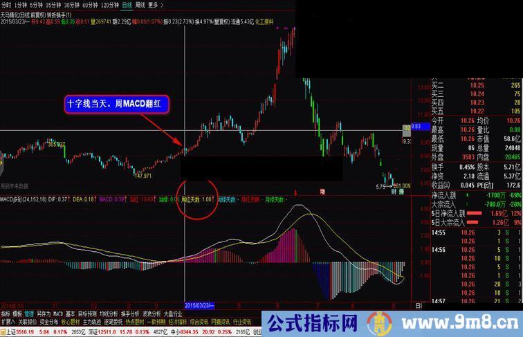 通达信MACD多彩做波段怎么这么准自用系列 副图源码