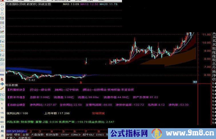 通达信简单明了的实战主副图公式