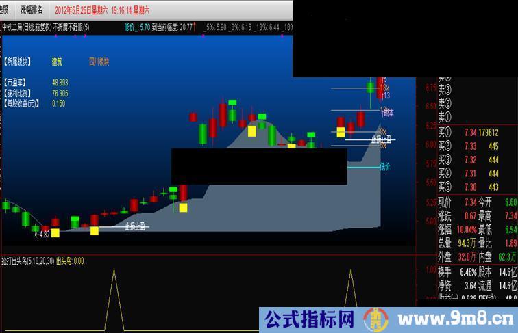 通达信木折腾木舒服源码、主图、附图、说明、指标加密