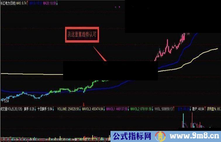 通达信牛股识别系统养眼版公式