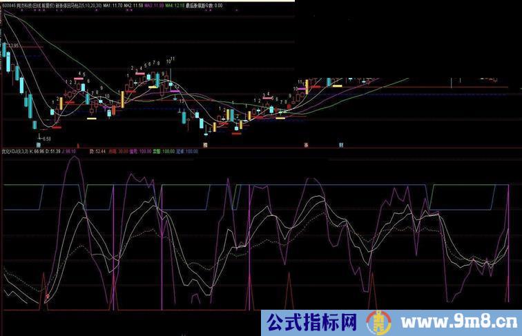 通达信优化KDJ及选股指标副图贴图）