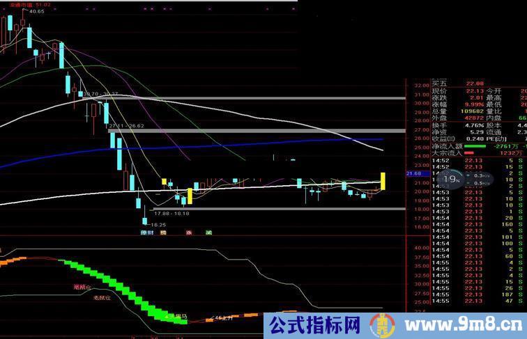 通达信阻击涨停指标 条件选股/副图/使用方法