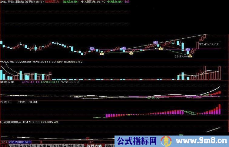 通达信筹码突破指标公式