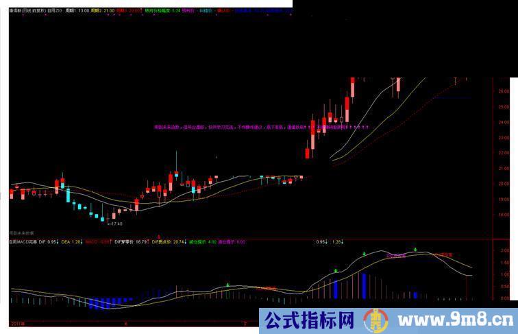 通达信炒股不要太简单主图