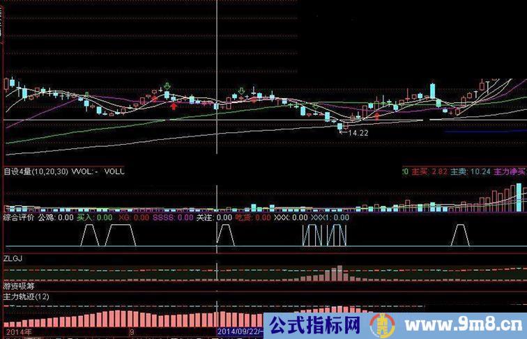 通达信主力轨迹公式