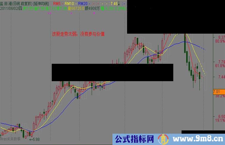 通达信只有二项输出的智能解盘主图源码