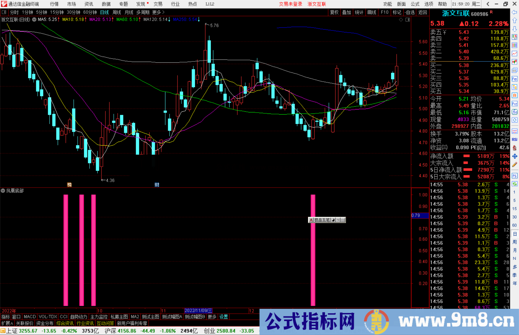 通达信凤凰底部指标公式源码副图