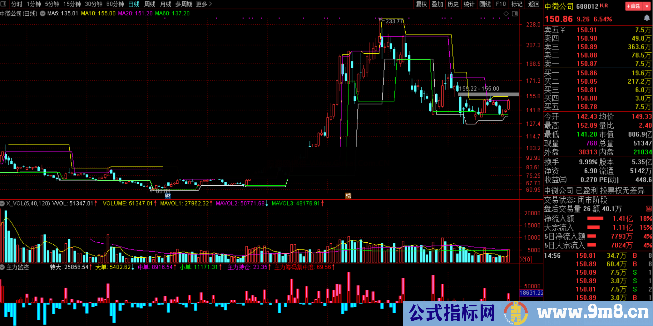 止盈止损主图公式 有了它炒股不用愁 源码