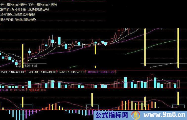 通达信骑马纵横股市公式 辩色骑马