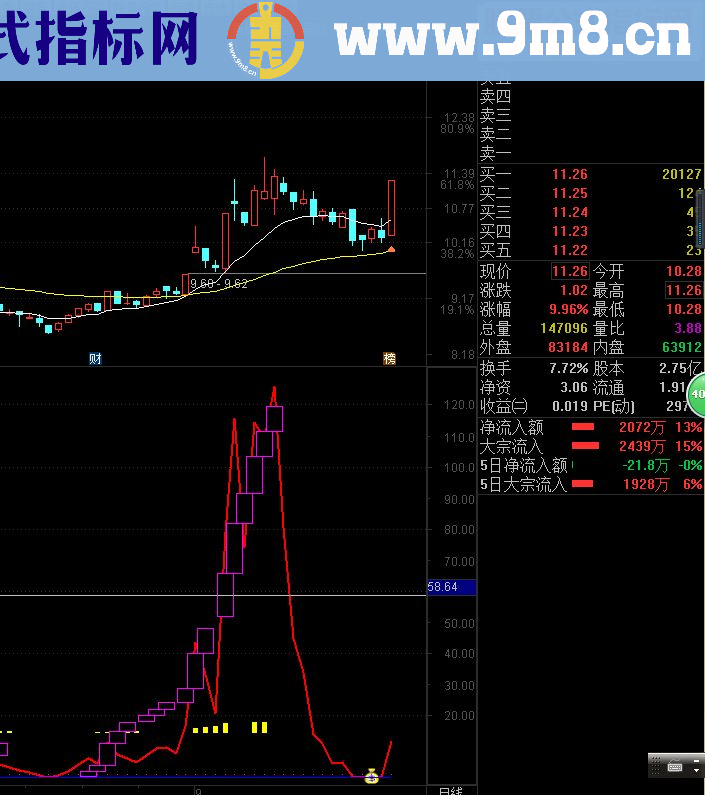 通达信短线王副图指标贴图