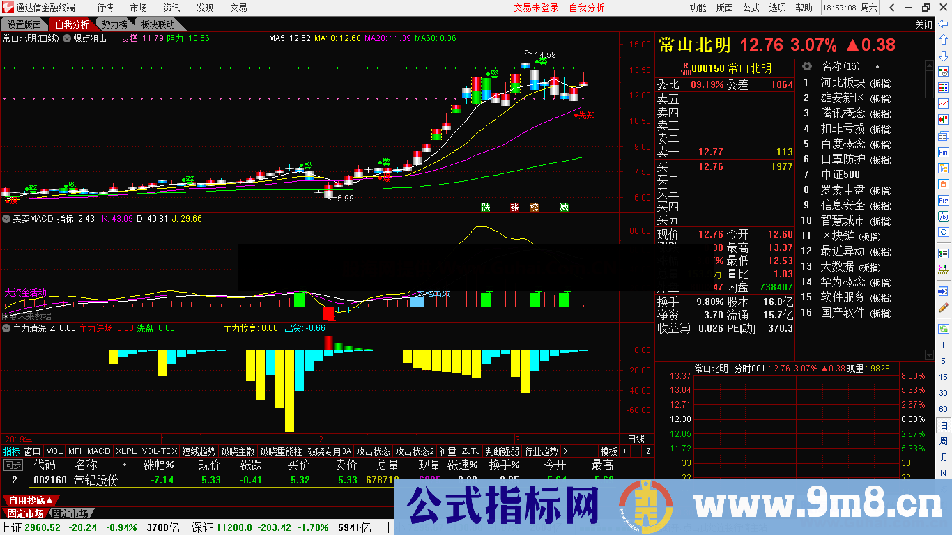 买卖MACD(通达信 指标 副图 贴图）无加密