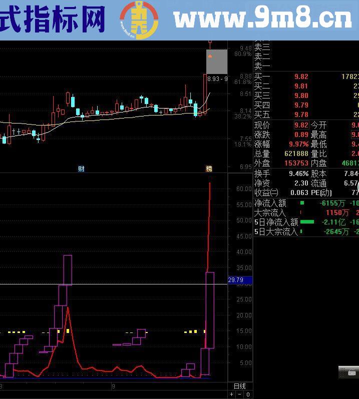 通达信短线王副图指标贴图