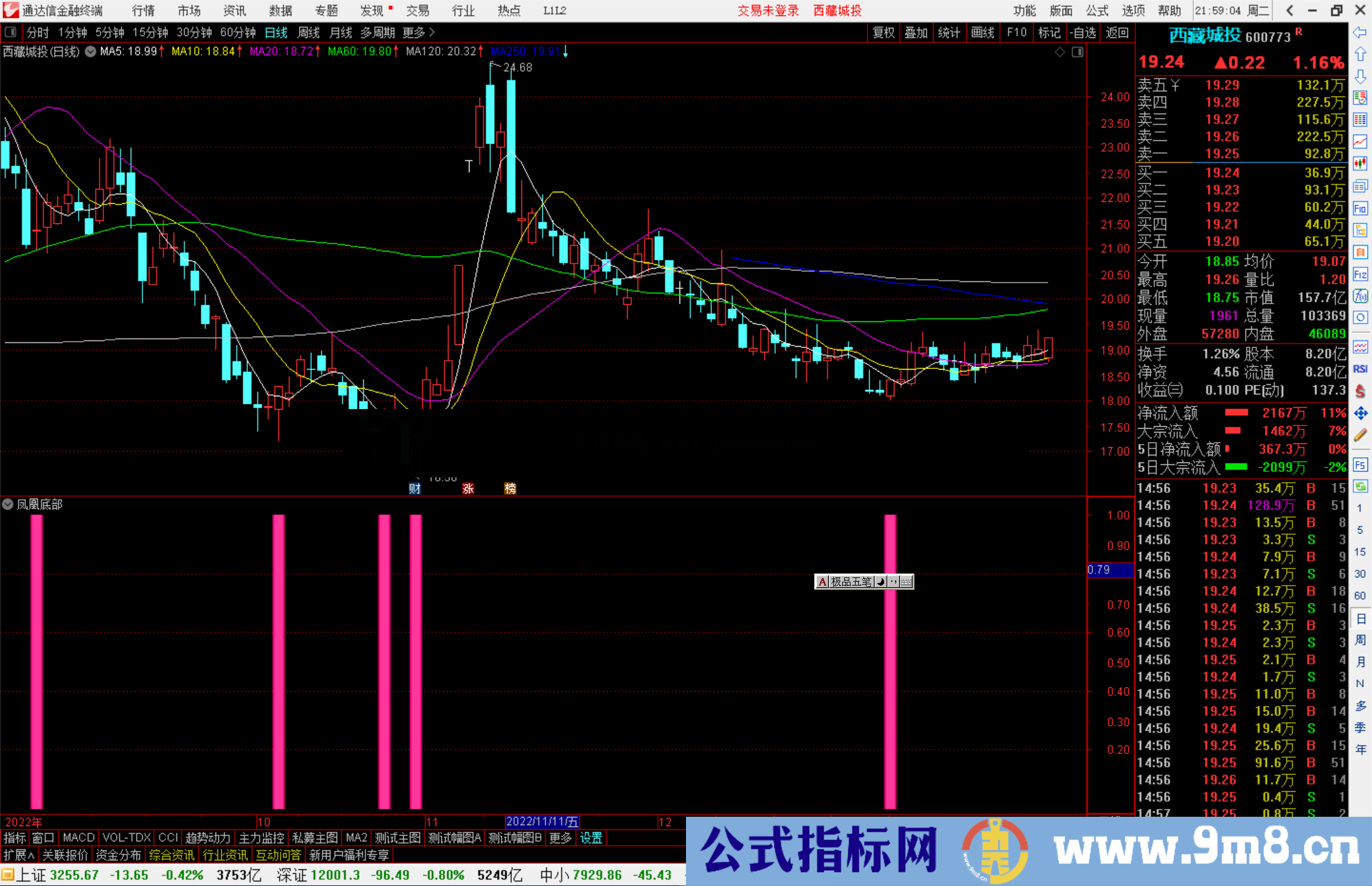 通达信凤凰底部指标公式源码副图