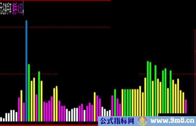 通达信简单实用的换手率指标副图 源码