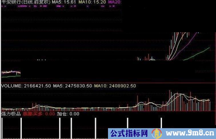 通达信强牛极品超准的指标 底部买多加仓