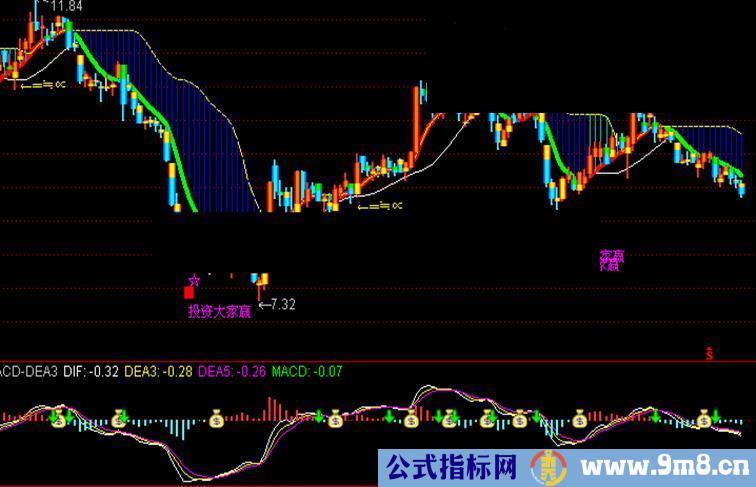 通达信主图投资大家赢主图源码