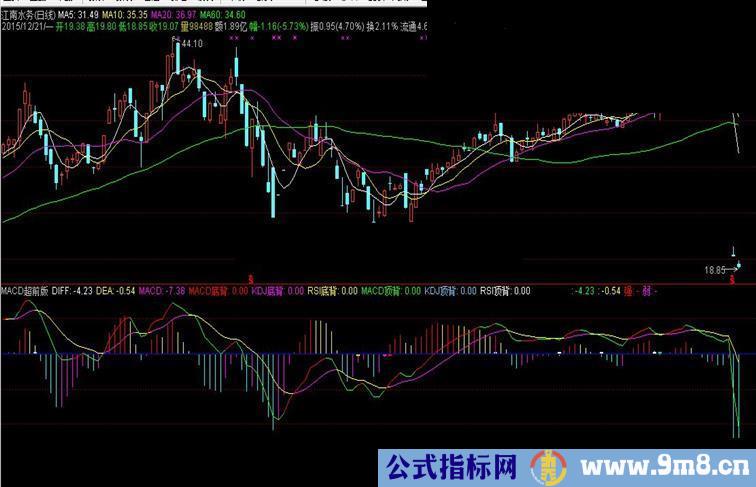 通达信变色MACD副图指标