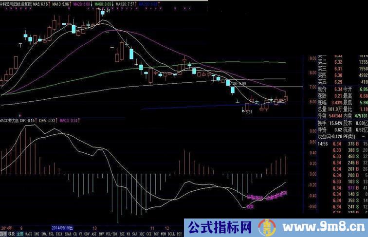 通达信巧用MACD抄大底公式