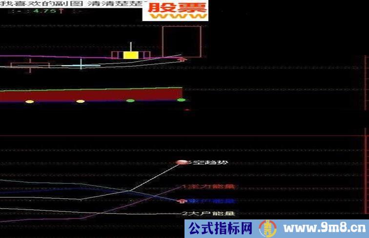 通达信能量指标公式 散户的佳音