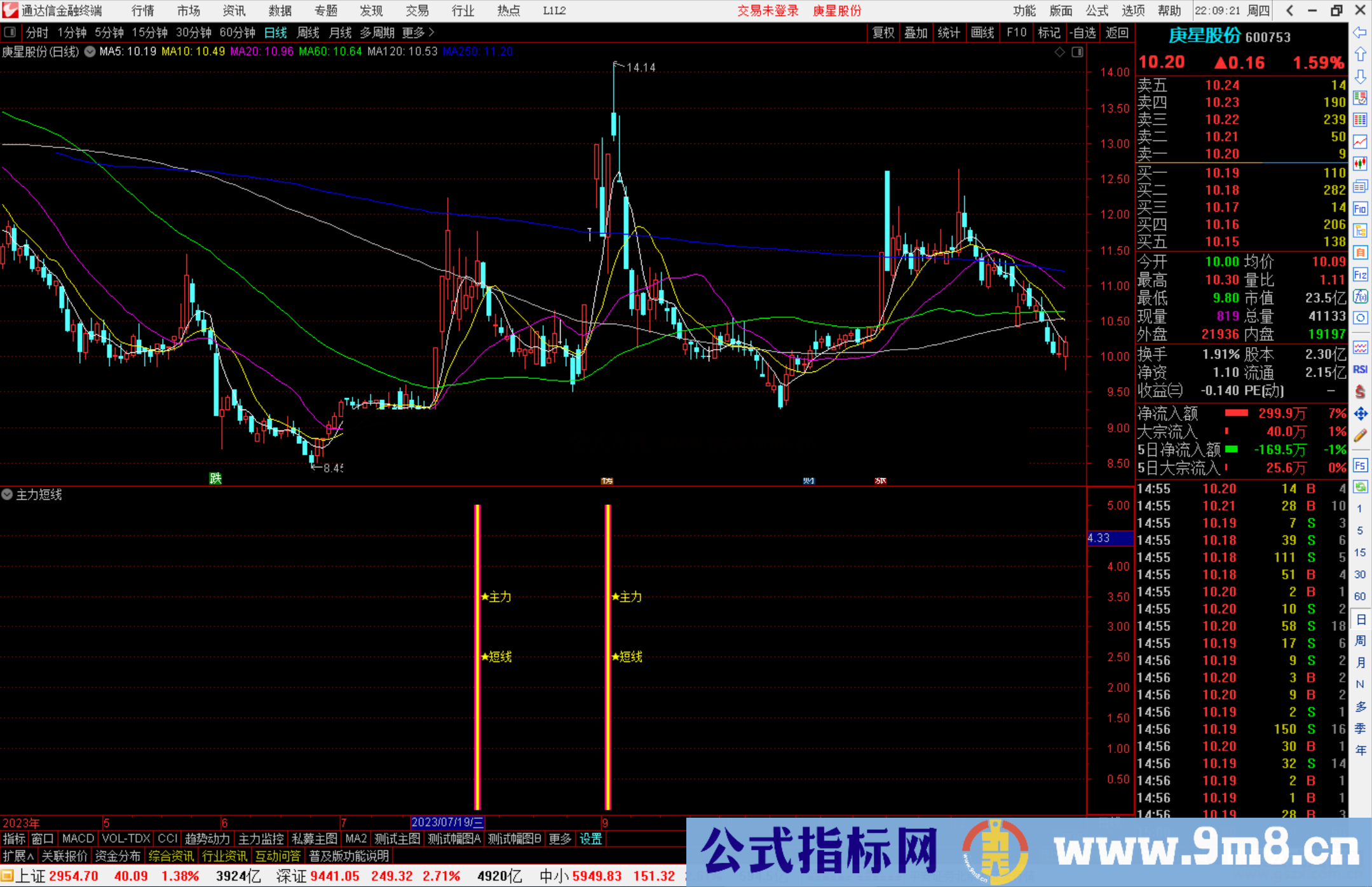 通达信主力短线指标公式源码副图