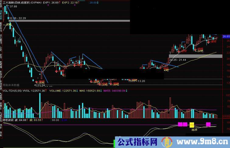 通达信绝密波段副图指标