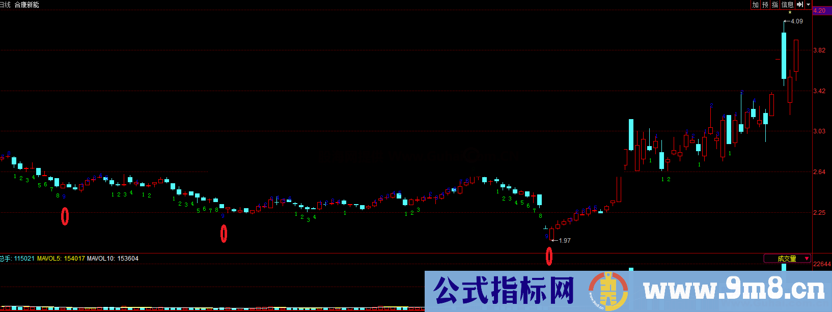 九转公式（源码、主图、通达信、贴图）结合趋势使用效果好