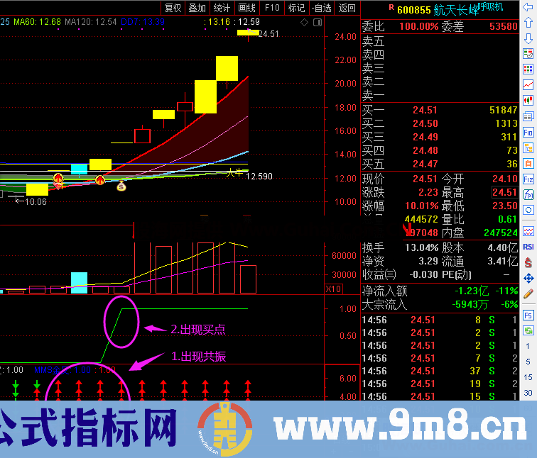 均线角度（指标 副图 通达信 贴图）源码 副图指标适宜新手参考决策