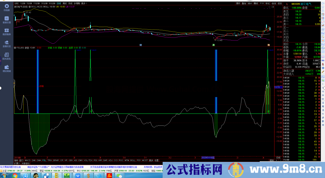 抄底逃顶（源码，无未来）老指标很有用