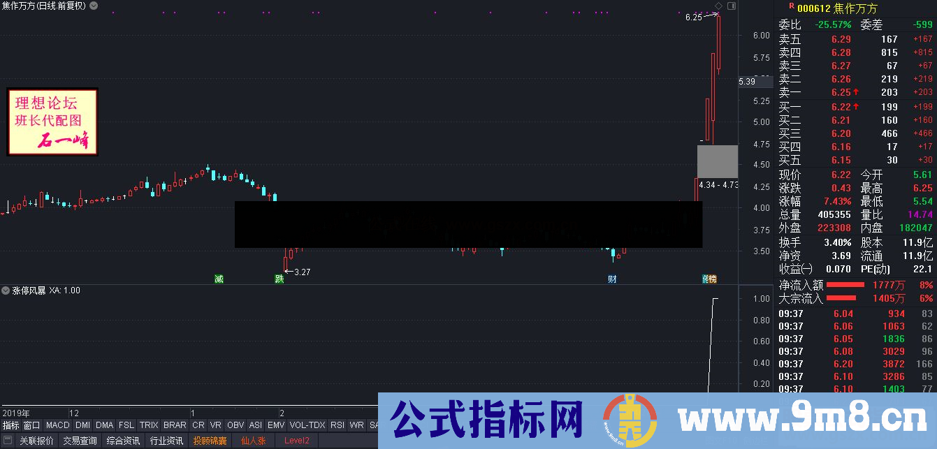 通达信涨停风暴选股/副图源码指标公式