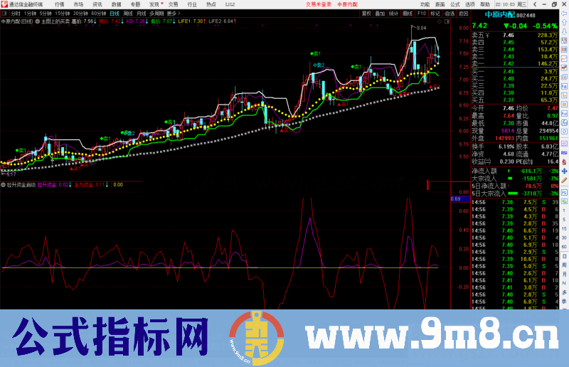 通达信拉升资金启动副图指标公式源码副图