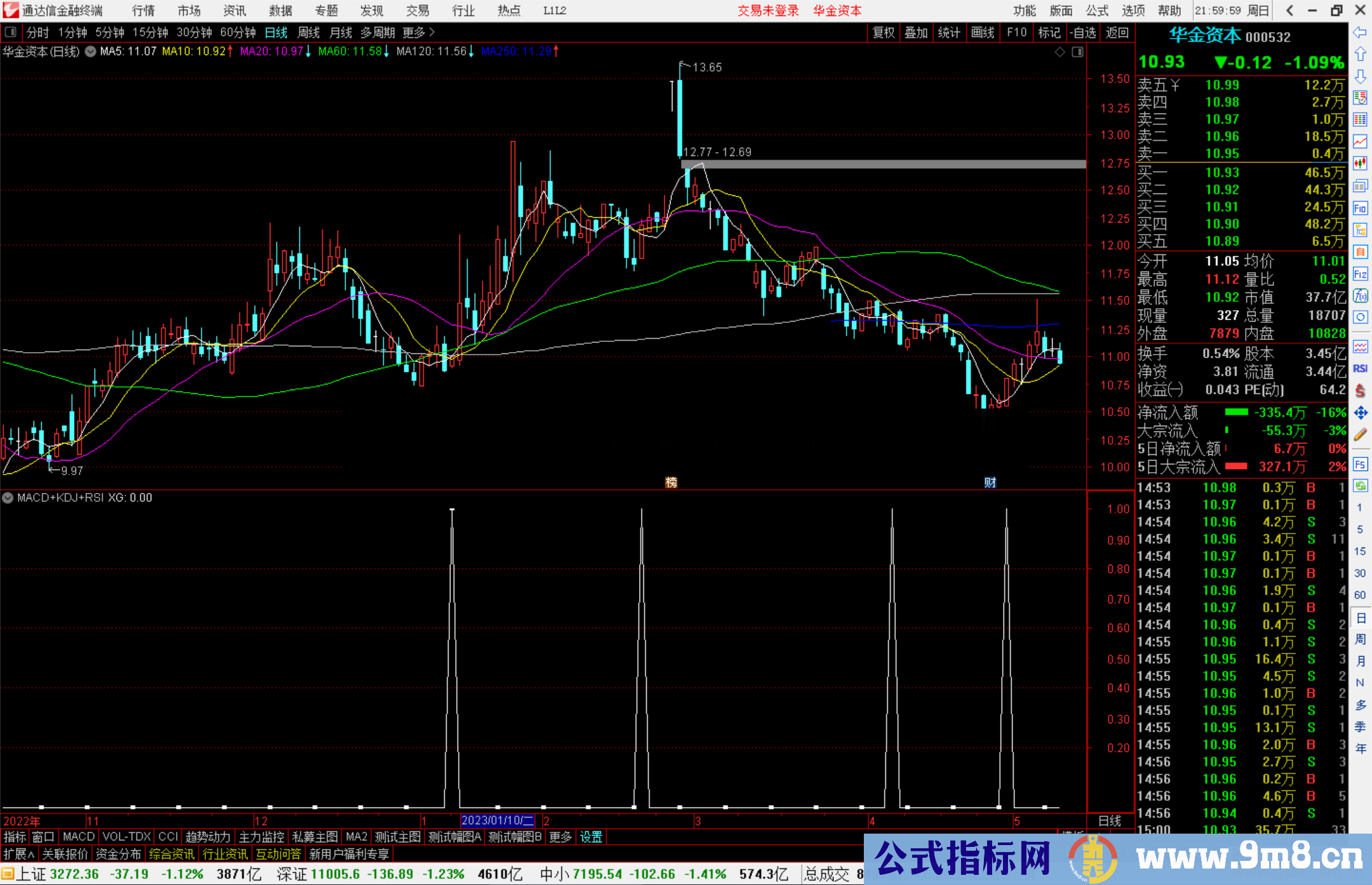 通达信MACD+KDJ+RSI背离选股指标公式源码