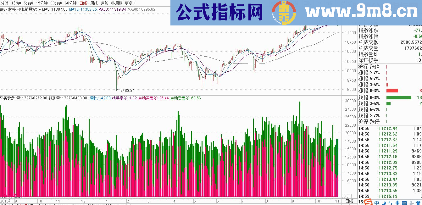 通达信买卖盘副图指标 贴图