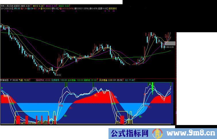 通达信财富地图副图源码,说明