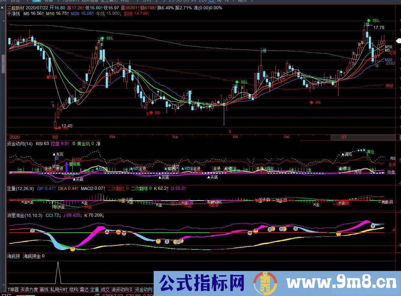 通达信海底捞金,很好的抄底公式,升形态的提示信号副图 源码 测试图）