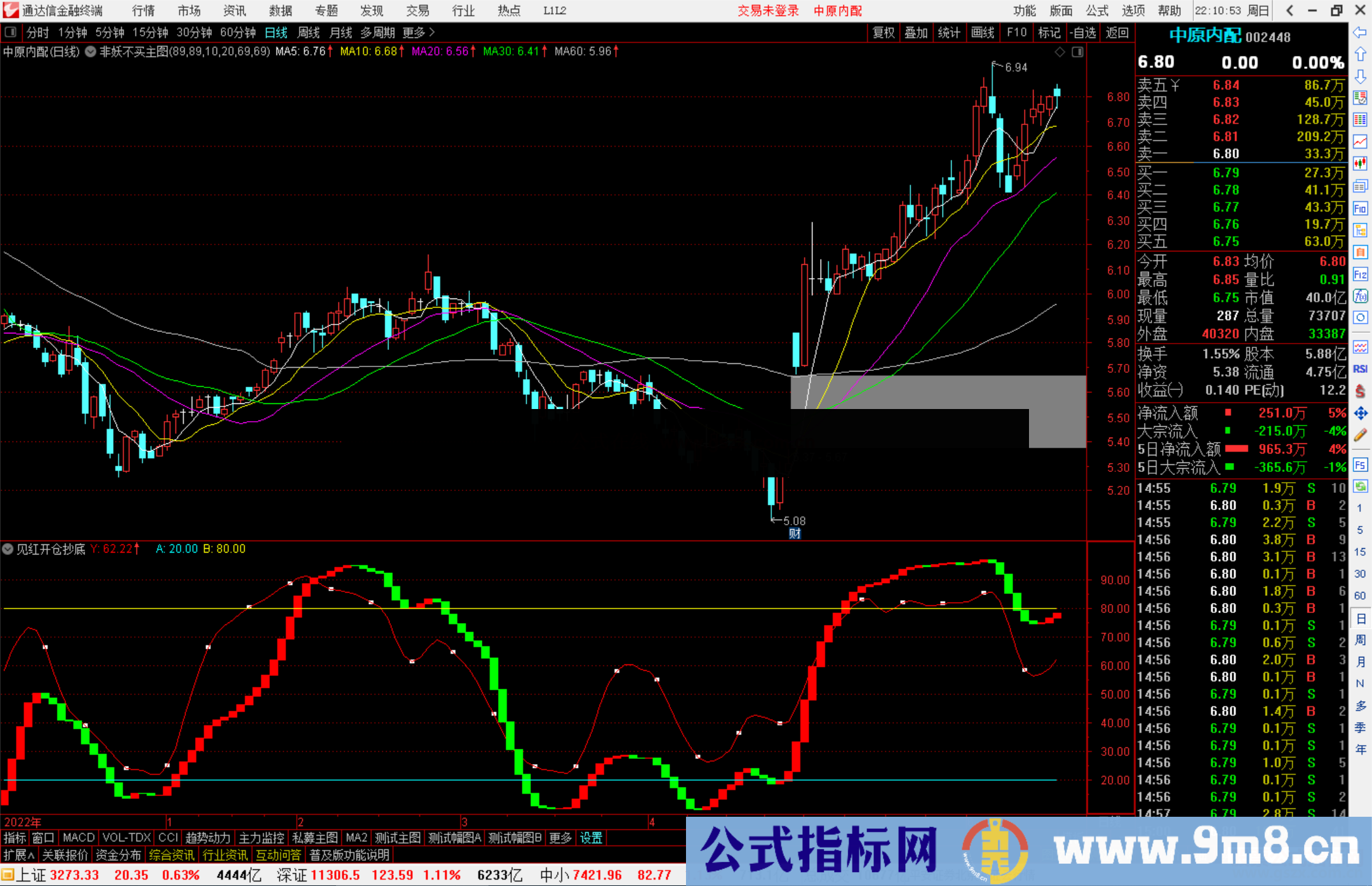 通达信见红开仓抄底指标副图源码