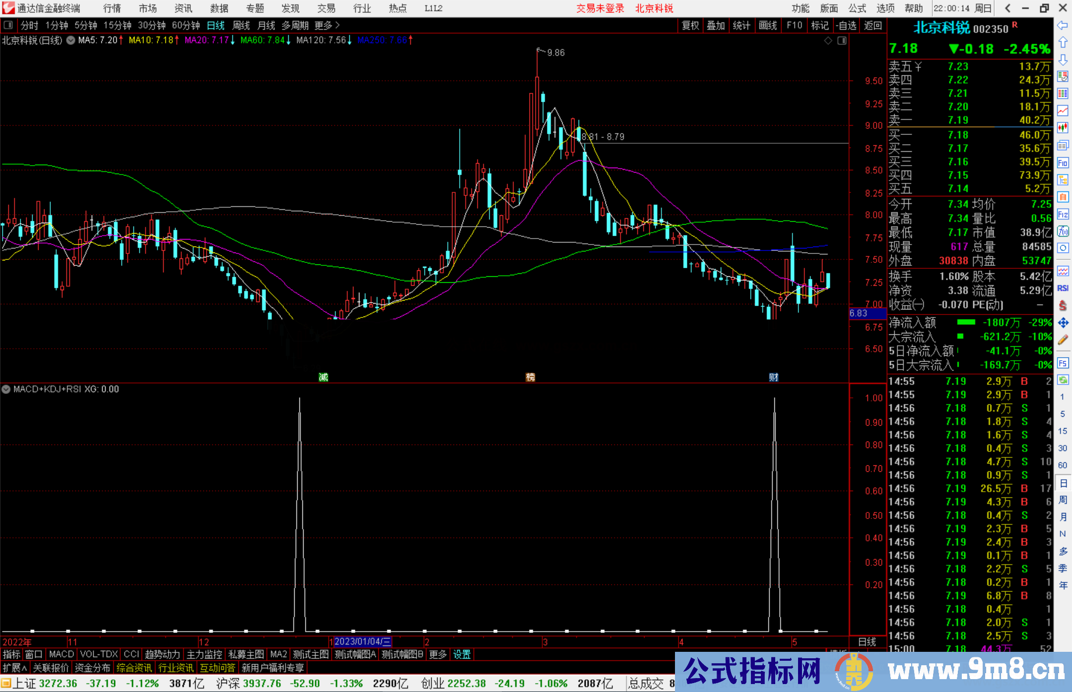 通达信MACD+KDJ+RSI背离选股指标公式源码