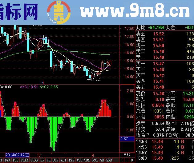 通达信自用多年的抓鱼指标公式