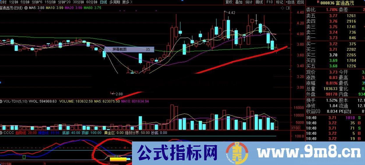 趋势操盘抄底（源码、副图、通达信、贴图）