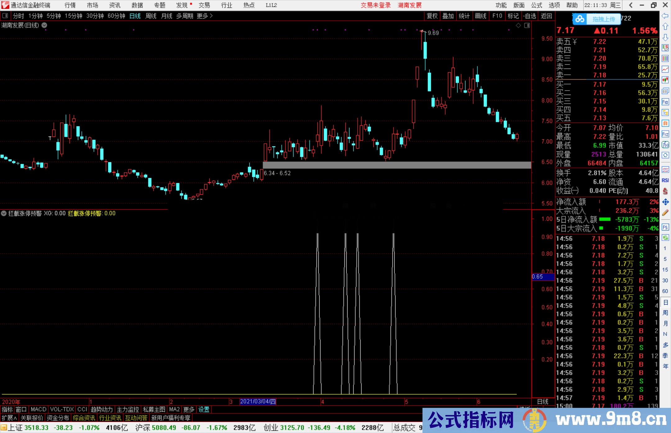 通达信拦截涨停副图/选股预警源码