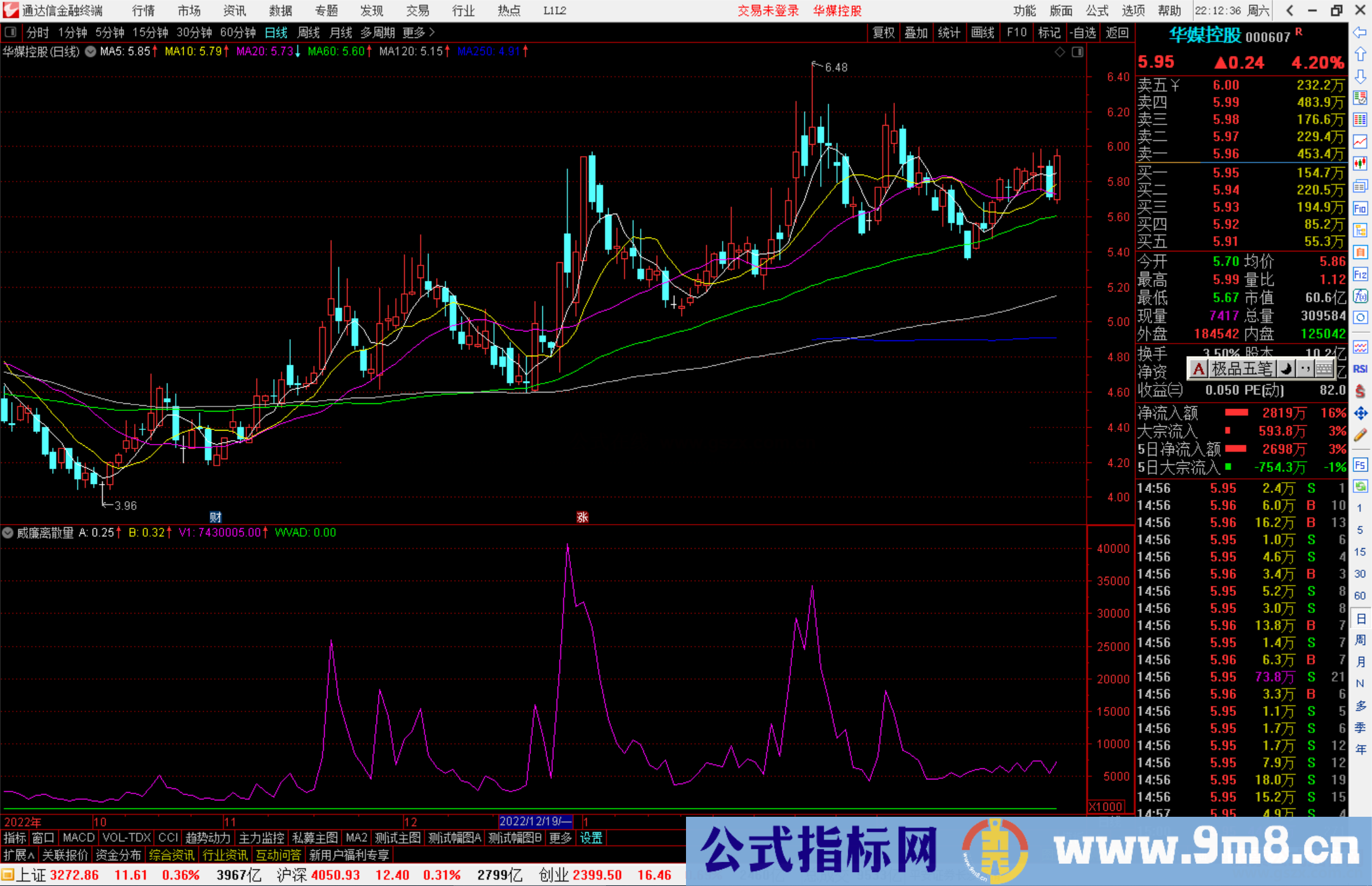 通达信威廉离散量指标公式源码