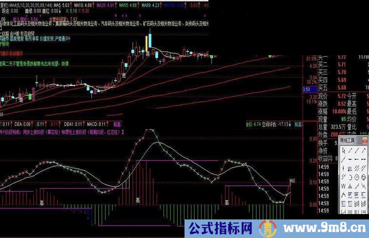 通达信自用强势MACD副图公式 源码