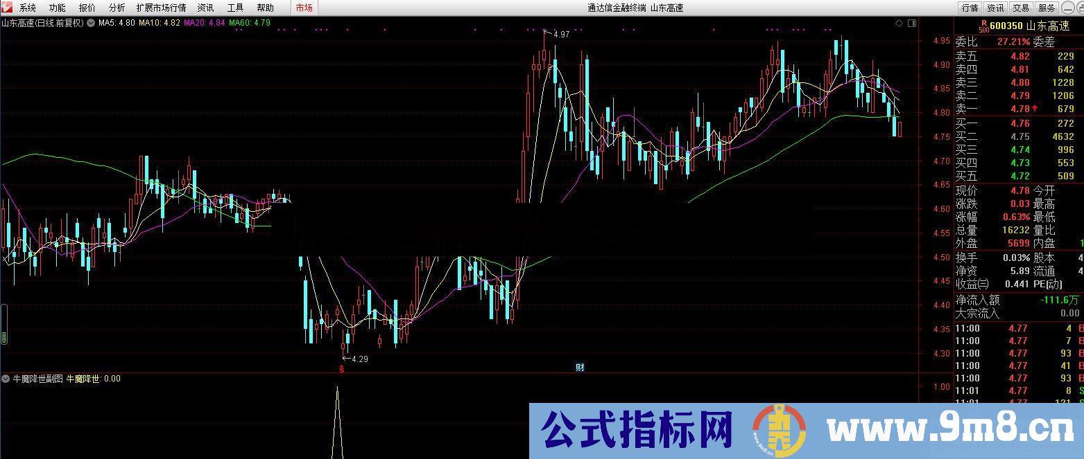 通达信笑傲股市三十年之牛魔降世副图/选股指标  贴图 加密