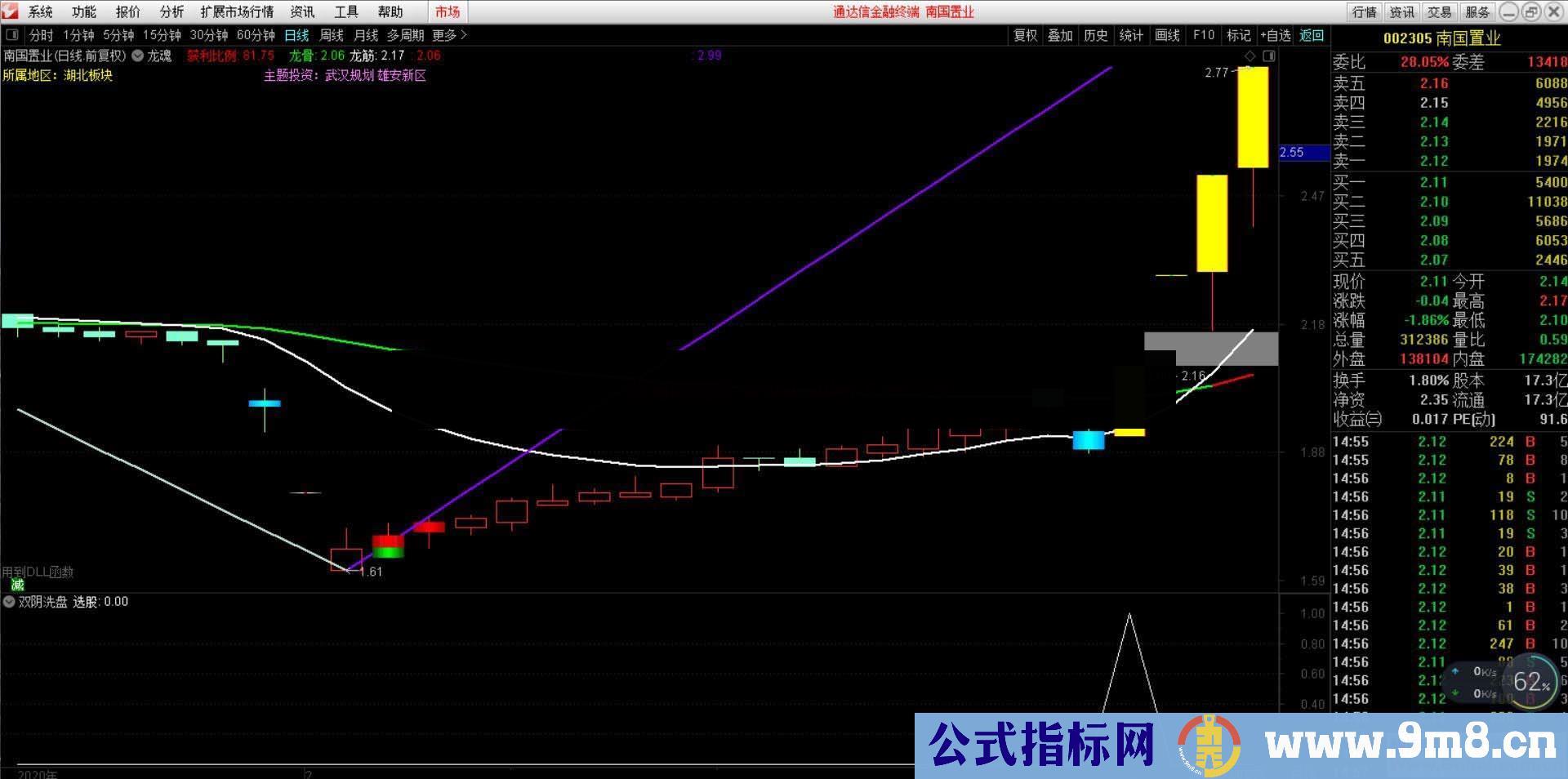 双阴洗盘（指标 副图 通达信 贴图 源码）