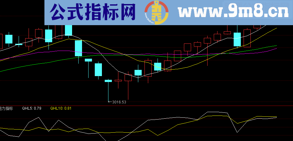 通达信QHLSR阻力指标（指标副图 贴图