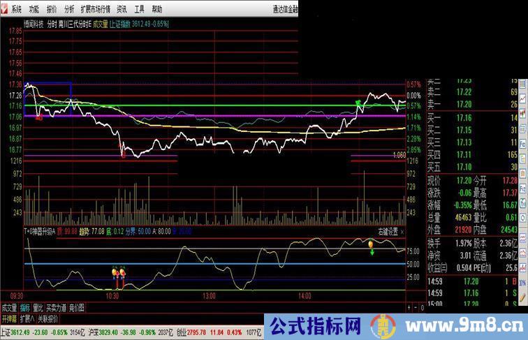 通达信自用T+0神器升级A指标分时副图贴图