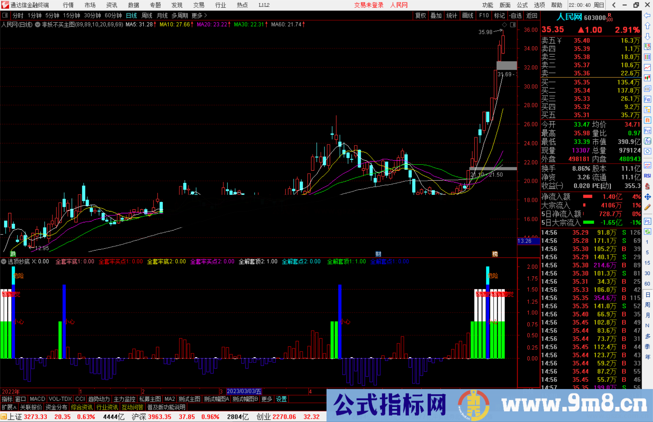 通达信筹码辨别，可以用来逃顶抄底源码副图，轻松解决波段逃顶的问题