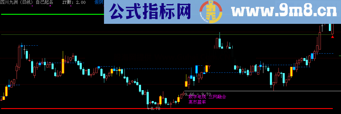 通达信精准线主图公式，好就多支持