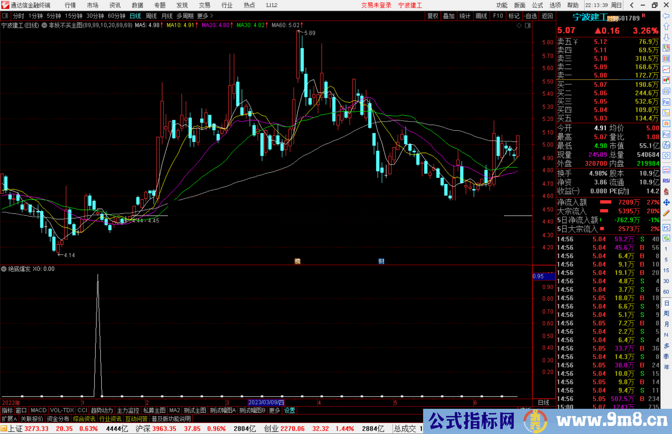 通达信绝底爆发指标副图源码