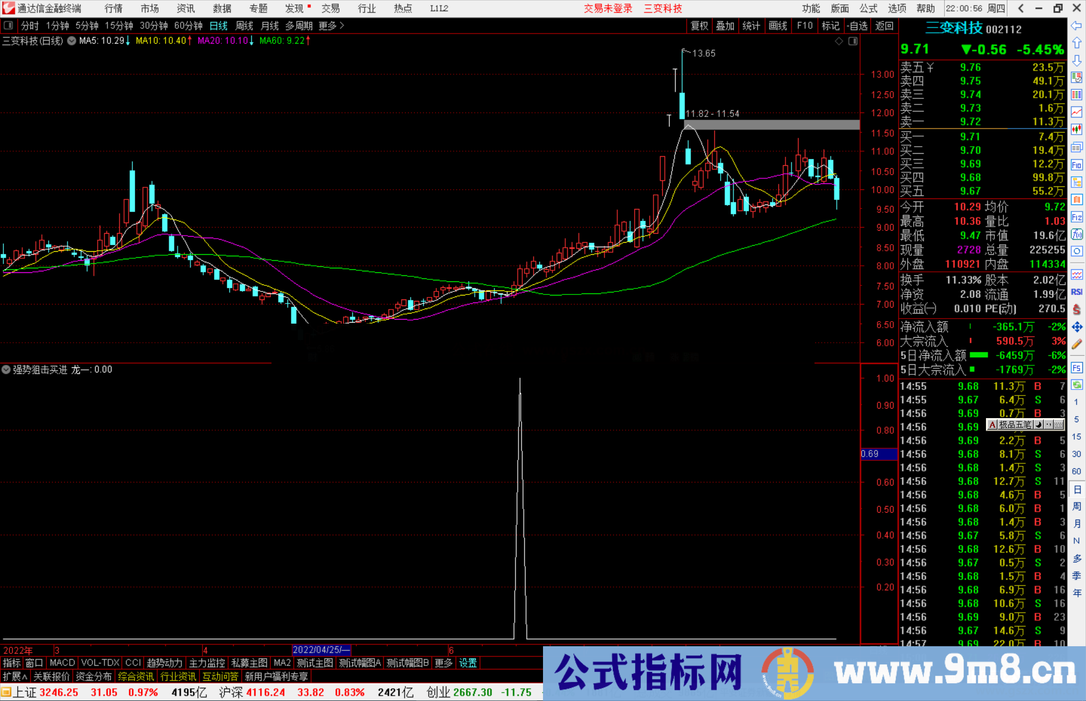 通达信强势狙击买进选股指标公式源码副图